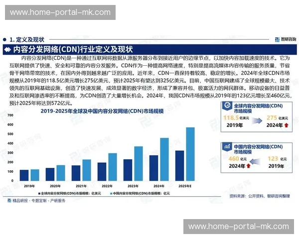 超高清内容触发CDN升级潮，边缘节点投资升温